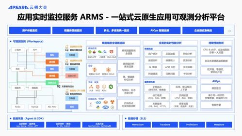 阿里云可觀測產品家族重磅升級 AI與數據雙輪驅動，構建全棧可觀測體系，賦能信息系統集成服務